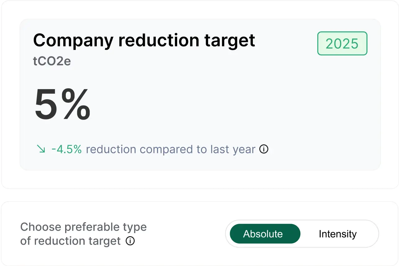 Company carbon reduction target interface displaying 2025 goals and progress metrics
