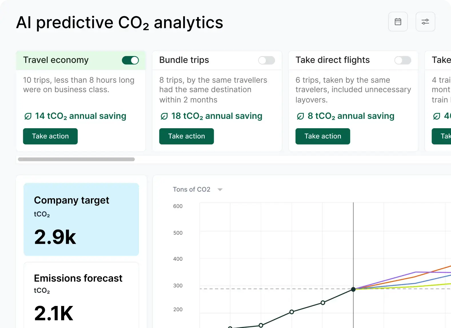 AI predictive CO2 analytics dashboard with reduction strategies and forecasting
