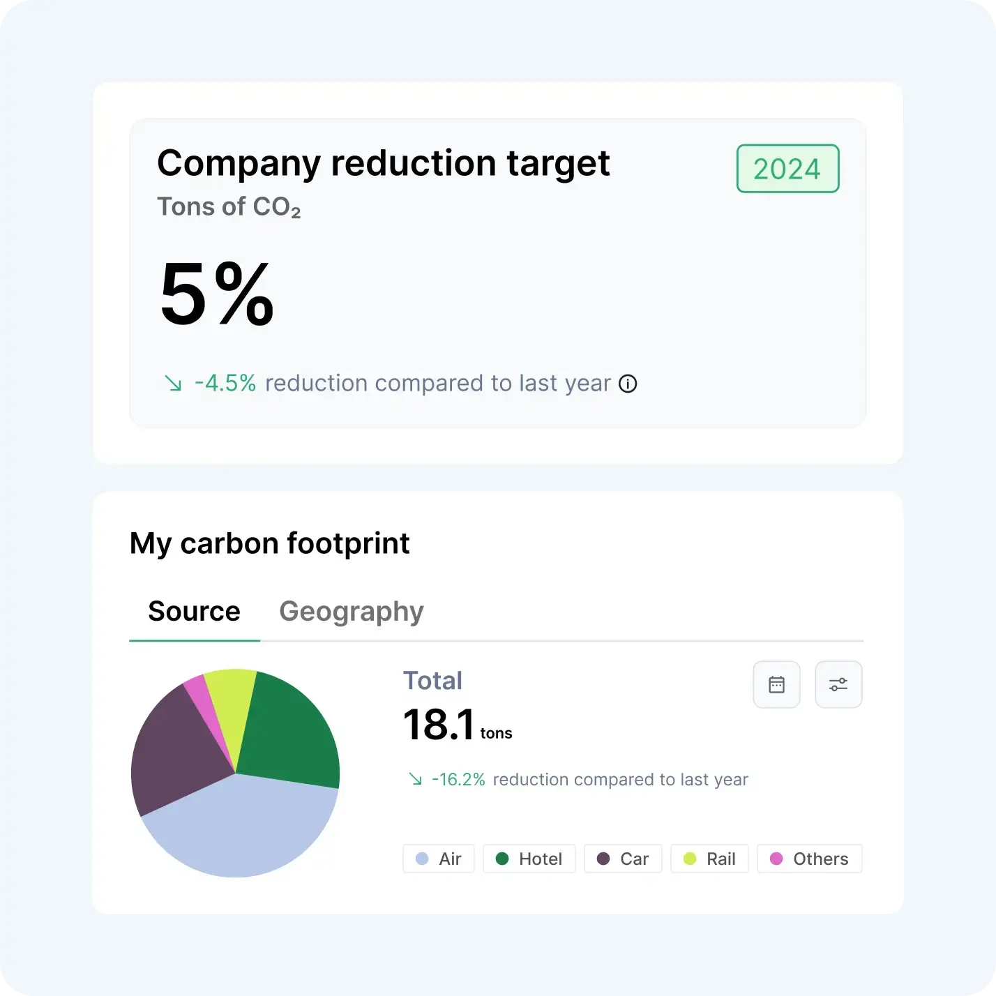 Goodwings ESG focused travel management platform