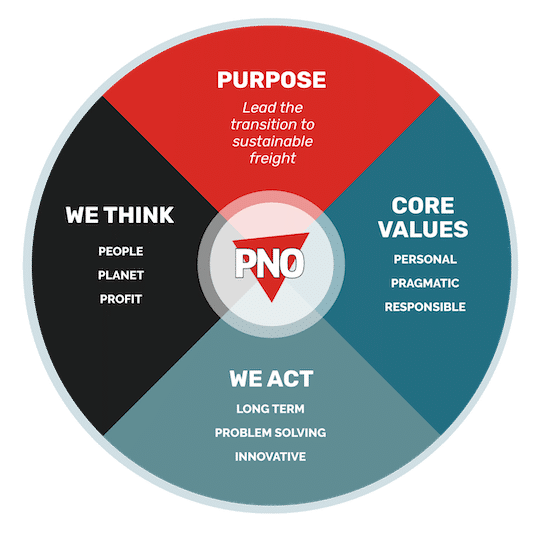 PNOcompas-copy