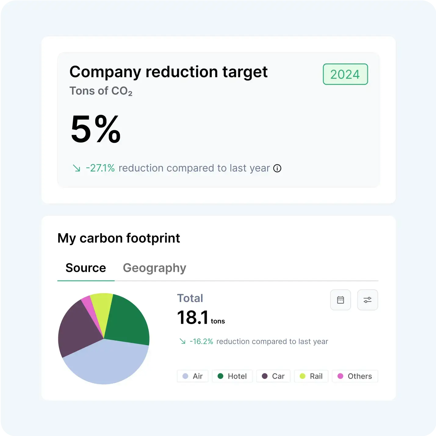 Goodwings ESG focused travel management platform