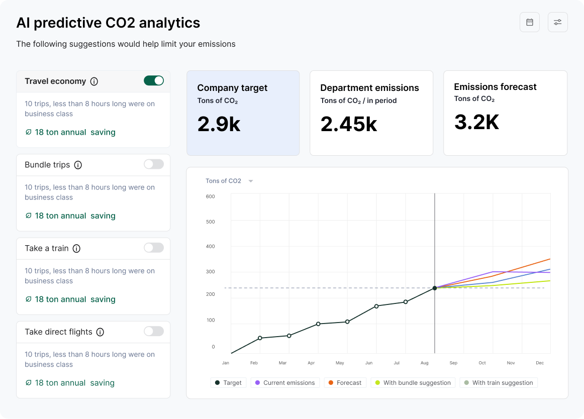 The Goodwings AI predictive CO2 analytics tools